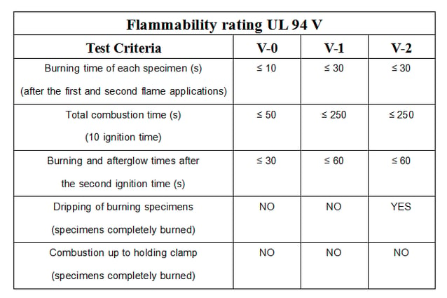 how-to-choose-hvac-product-materials-based-on-ul-flammability-rating